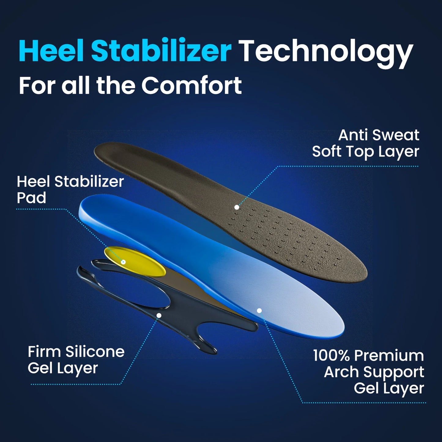 3-Pack Heavy Duty Support Insole