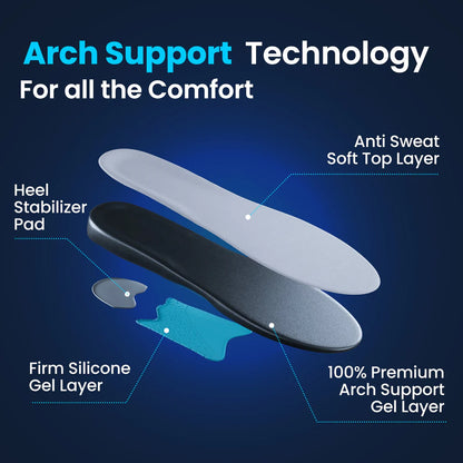 3 Pack - Plantar Fasciitis Relief Insoles
